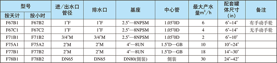 過濾系統(tǒng)/全自動過濾網(wǎng)