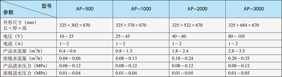 AMpure?模塊技術(shù)參數(shù)