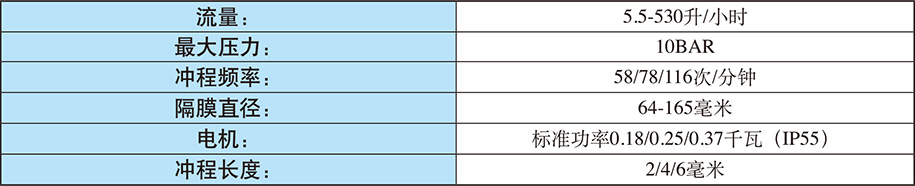 賽高電機驅(qū)動計量泵SPRING系列