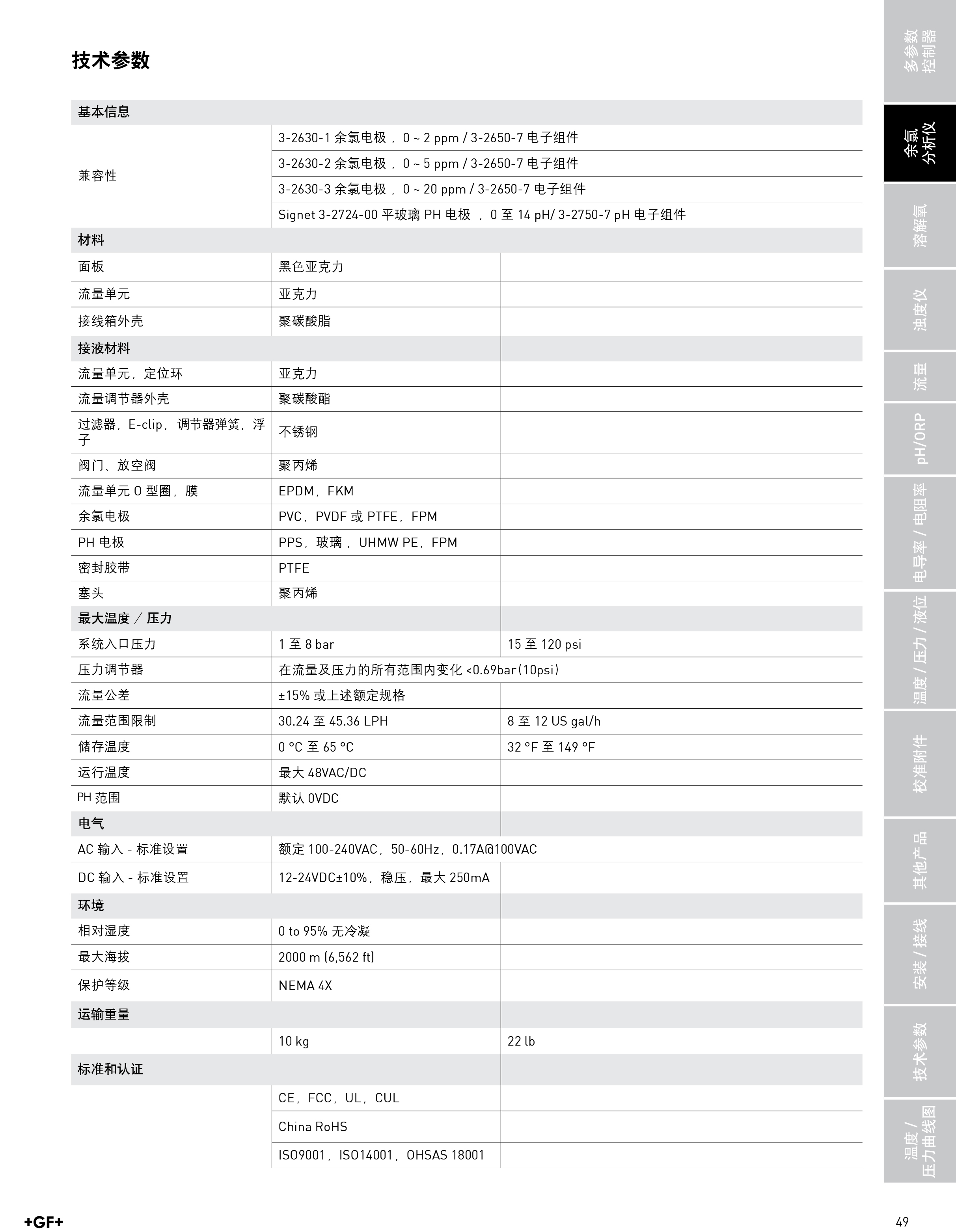 余氯4630-GF Signet樣本1-2
